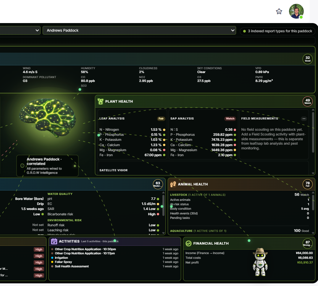 NTS G.R.O.W Agronomist dashboard