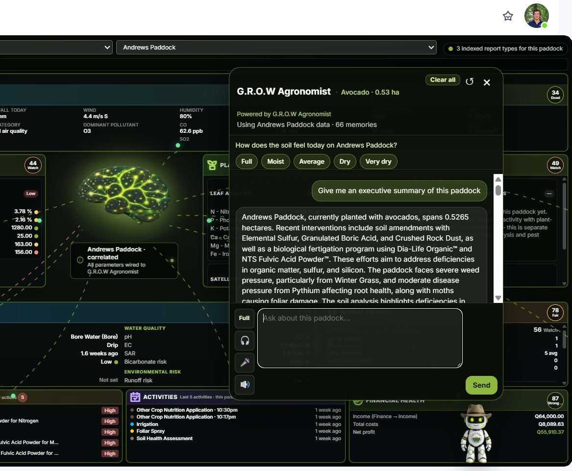 The G.R.O.W Digital Agronomist