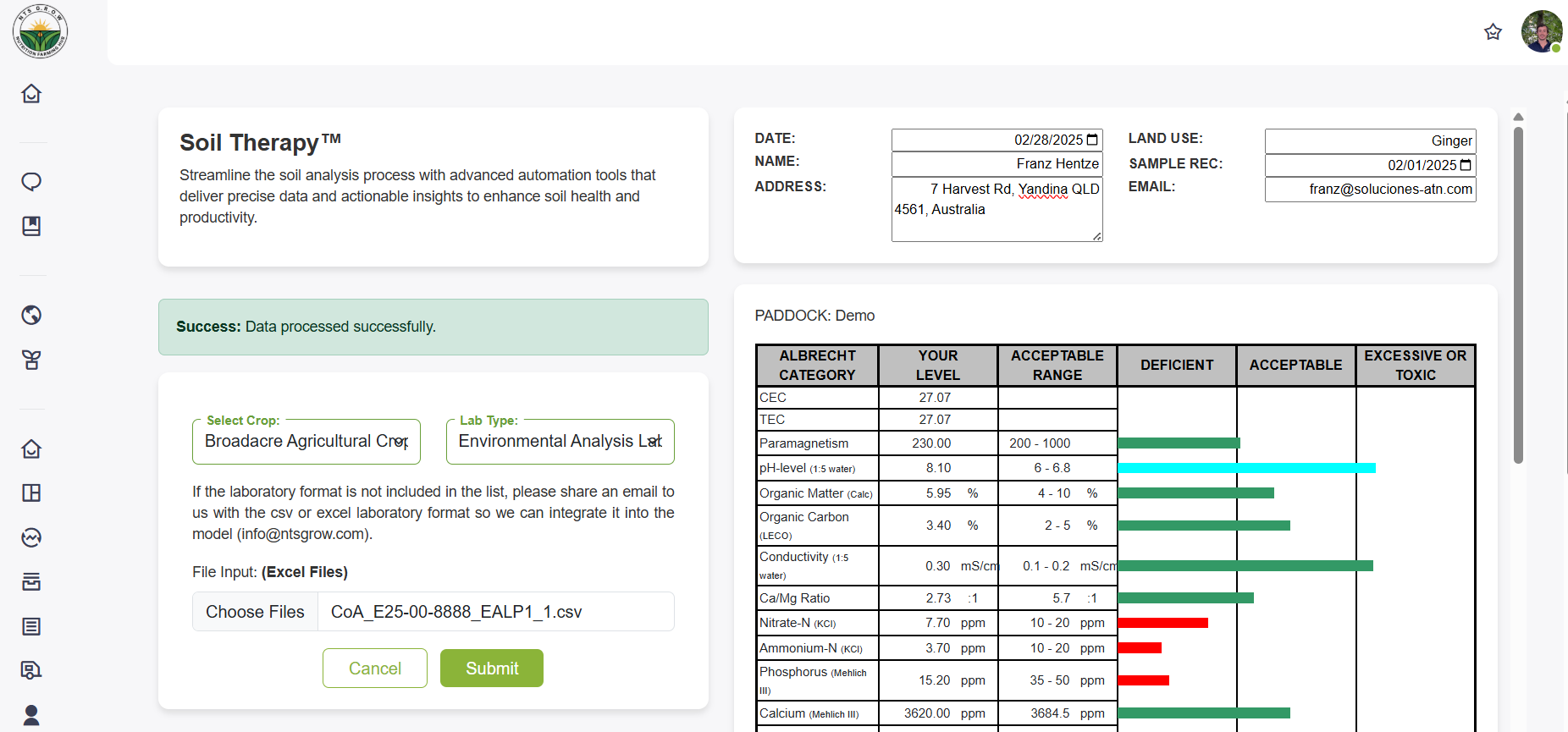 Dashboard chart