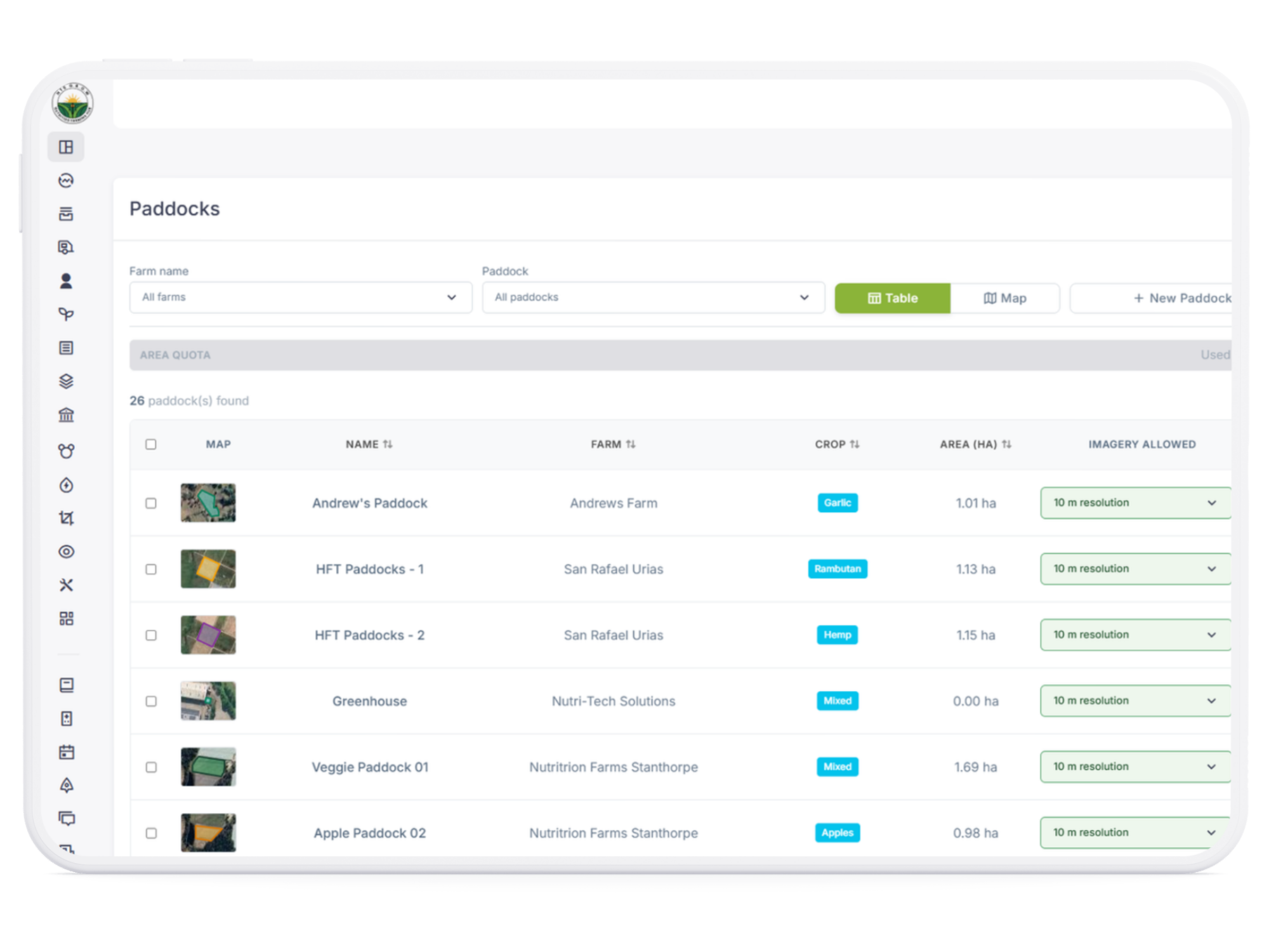 NTS G.R.O.W platform
