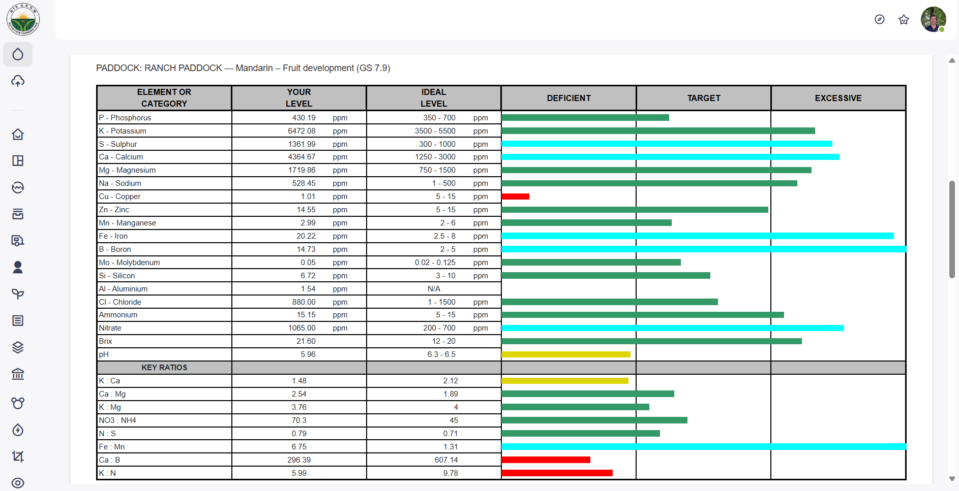 NTS G.R.O.W Resilience Soil Balance Simulator