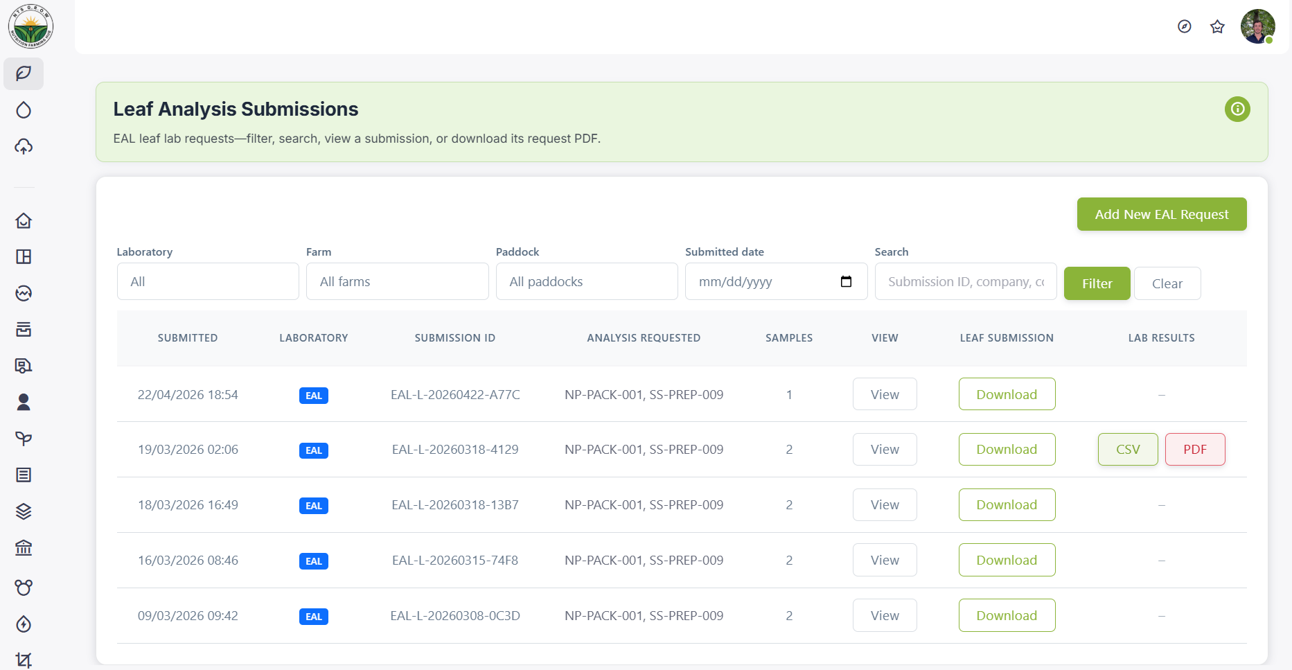 NTS G.R.O.W Resilience lab intelligence dashboard